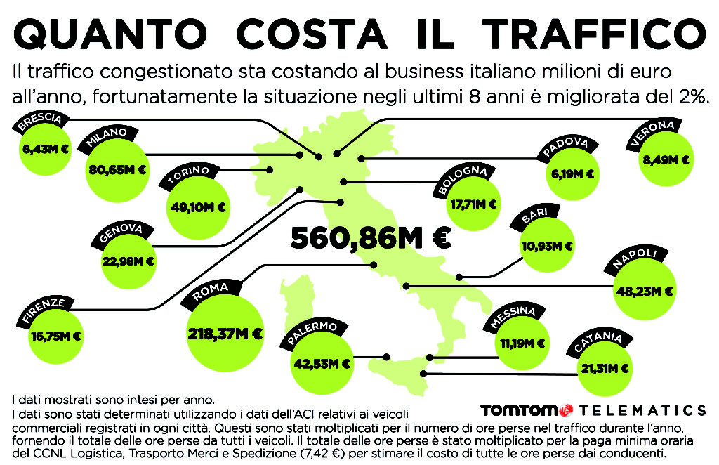 tomtom-tele-congestion-infographic-final_ita_1