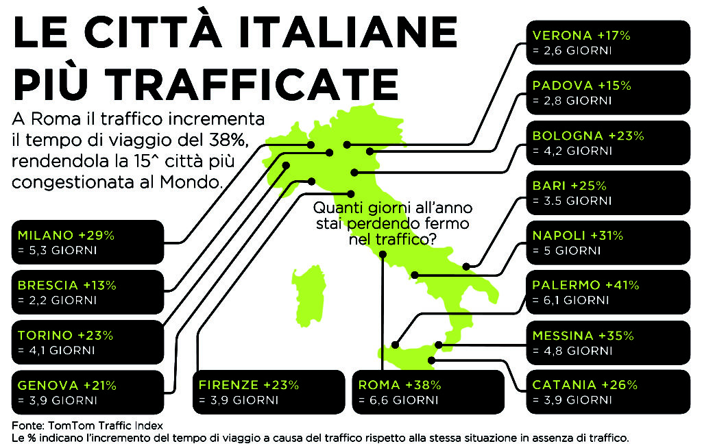 tomtom-tele-congestion-infographic-final_ita_3