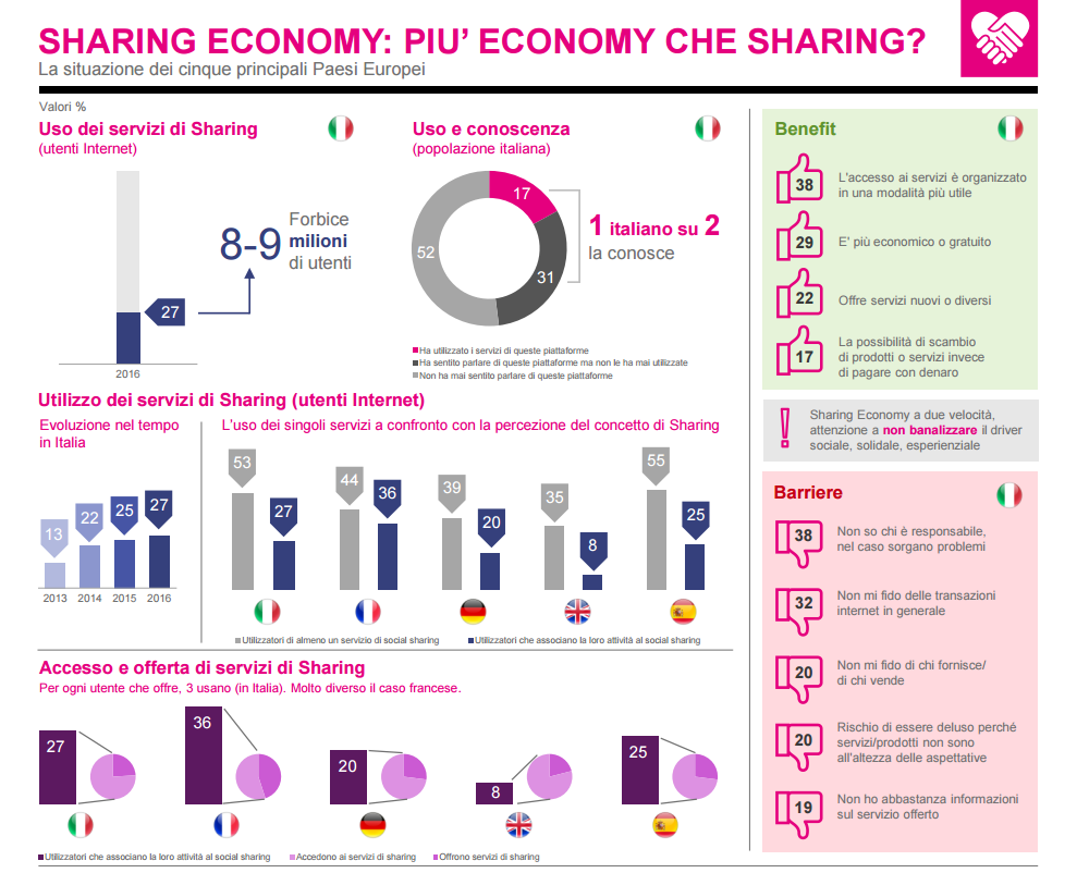 sharing-economy-1